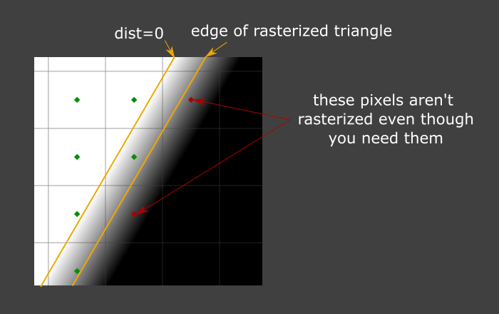 Border pixels not rasterized due to fading overshooting the quad