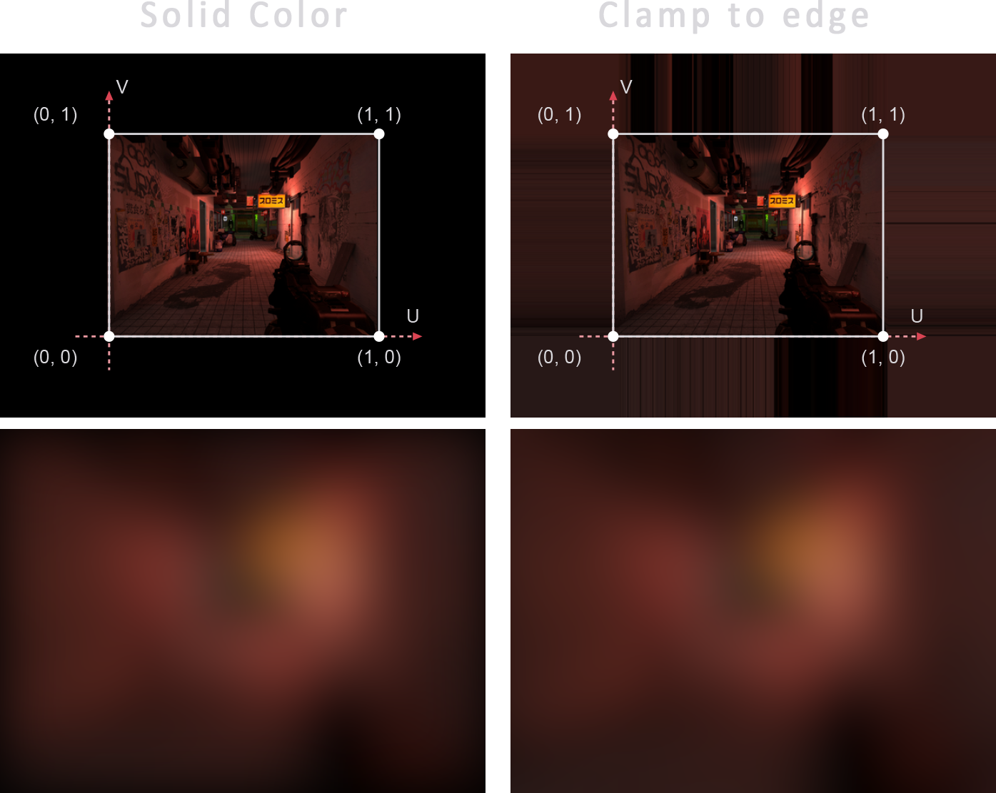 Texture Wrapping Modes and results on blurring
