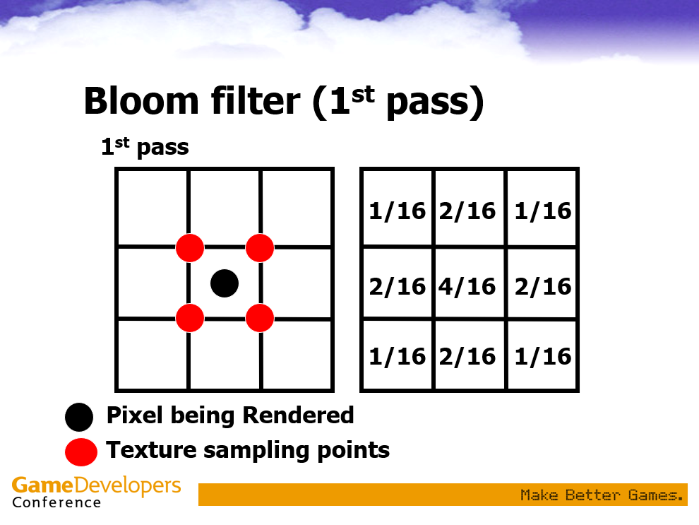 kawase blur filter pattern