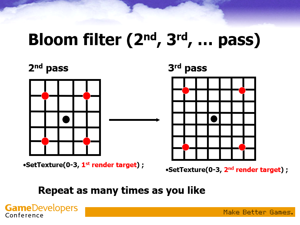 kawase blur filter pattern
